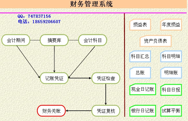 标准财务管理系统