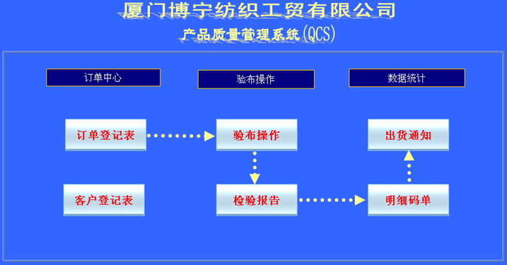 ֯鲼ϵͳ