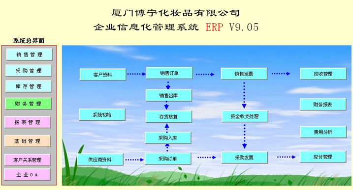 化妆品生产管理系统